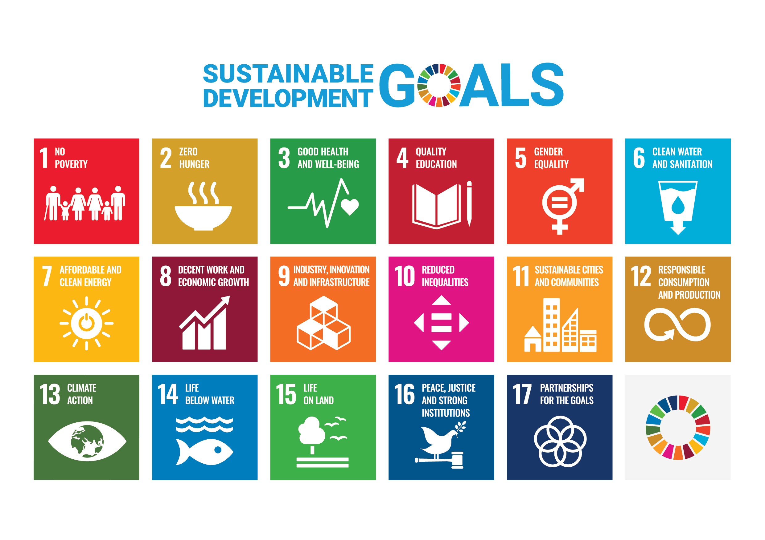 Infographic with each of the 17 United Nations Sustainable Development Goals in a colored square paired with an icon